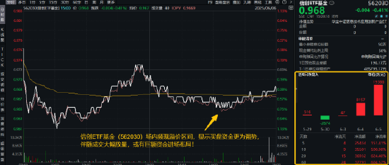 逐“光”而行？信创新晋“吸金大户”，562030叒现天量，基金公司紧急提示风(🤙)险！金融科技突然变脸，什么原因(📎)
