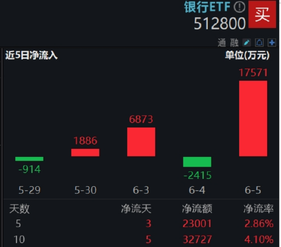 逐“光”而行？信创新晋“吸金大户”，562030叒现天量，基金公司紧急提(🅱)示风险！金融科技突然变脸，什么原因