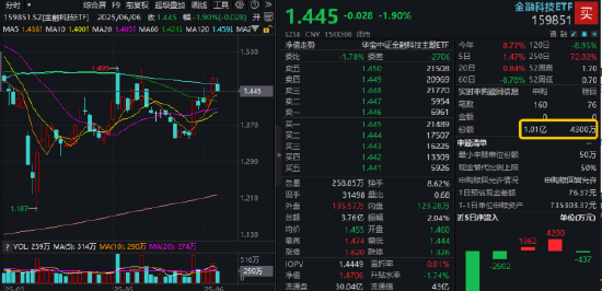 逐“(🥥)光”而行？信创新晋(🔑)“吸金大户”，562030叒现天量，基金公司紧急提示风险！金融科技突然变脸，什么原因