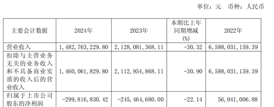 600387，即(🔫)将退市，又被证监会立案