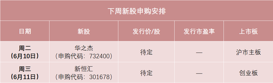 下(👑)周，半导体细分龙头来了！