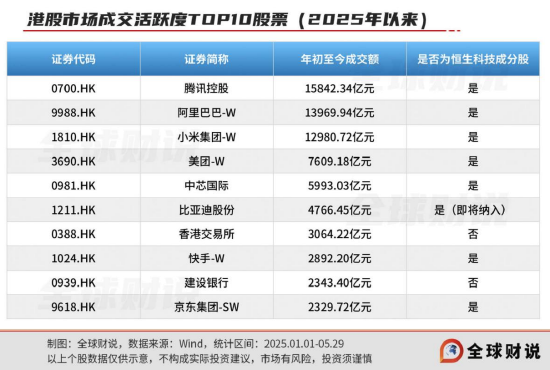 引领中国资产价值重估，恒生科技指数进入“黄金击球区(👎)”