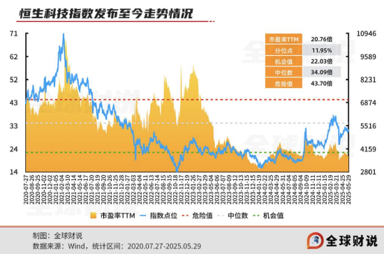 引领中国资产价值重估，恒生科技指数进入“(🎽)黄金击球区”