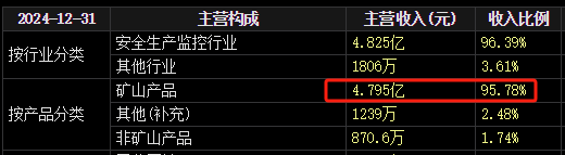 梅安森原拟向实控人单一定增，后者计划质(🦆)押股票认购，再减持股票还款