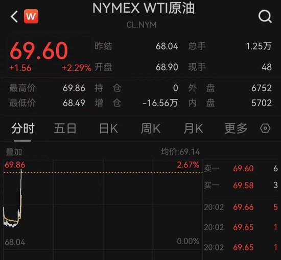 突发！以色列(🔎)袭击伊朗！德黑兰连续爆炸！黄金、原油直拉