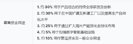 三花智能启动招股：拟全球发(♐)售3.6亿股H股，募资最高81亿港元，拟6月23日上市，引入GIC、景林(🤓)等基石投资者