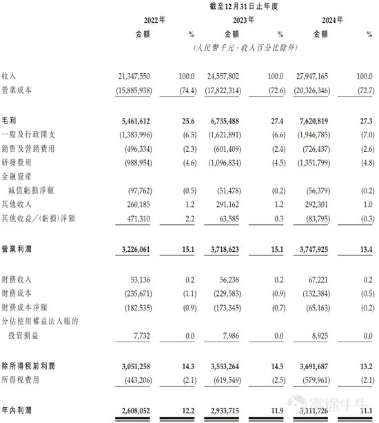 三花智能启动招股：拟全球发售3.6亿(🏳)股(👵)H股，募资最高81亿港元，拟6月23日上市，引入GIC、景林等基(✏)石投资者
