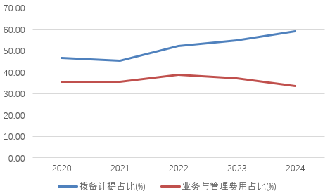时隔半年再定增！张家口银行频频补充资本背后，盈利能力亟待(🤐)改善