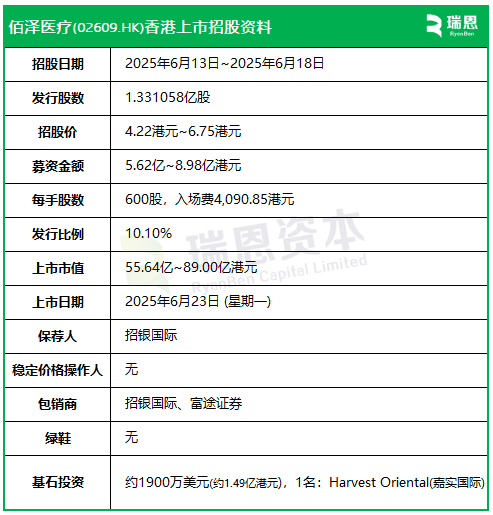 佰泽(🌐)医疗启动招股，6月23日香港上市，嘉实基金参与基石投资