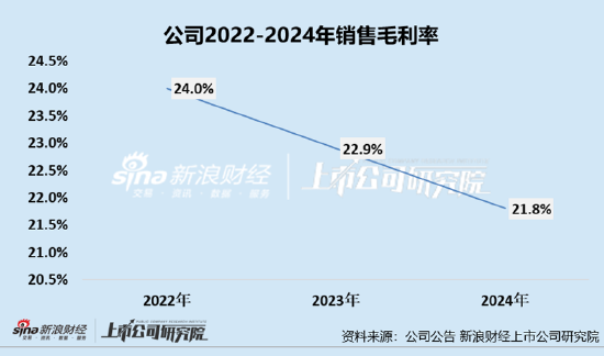 凯诘电商转战港交所：品牌自运营成趋势行业(📨)景(📁)气度下滑、业绩接连双降 前五大品牌GMV占比超80%