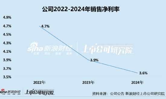 凯诘电商转战(🍂)港交所：品牌自运营成趋势行业景气度下滑、业绩接连双降 前五大品牌GMV占比超80%
