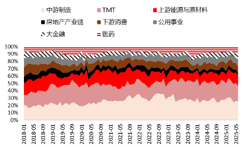 源达研究报告：掘金券商金股，超额收益显著(💙)