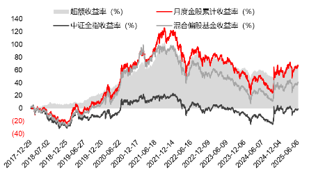 源达研究报告：掘金券商金股，超额收益显(🎎)著