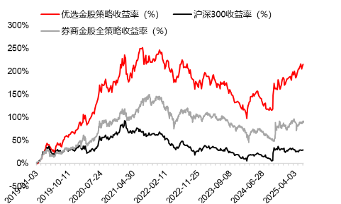 源达研究报告：掘金券商金股，超额收益显著(🤸)