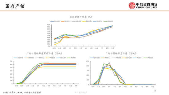 【白糖(🆔)周报】中东局势紧张推涨油价 关注巴西制糖比