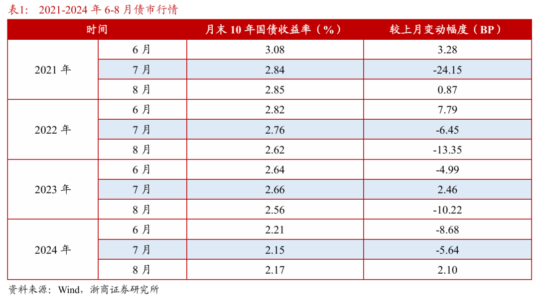 浙商证券：权益(⏸)市场下半场行情或值得期待