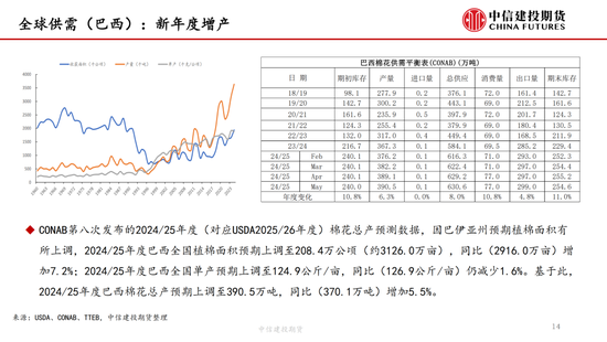 【棉花纺谈】供应端阶段性缩量 疆(🕡)棉基差坚挺