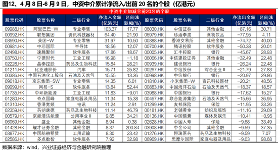 兴证策略：谁在买港(🤫)股新消费和创新药？