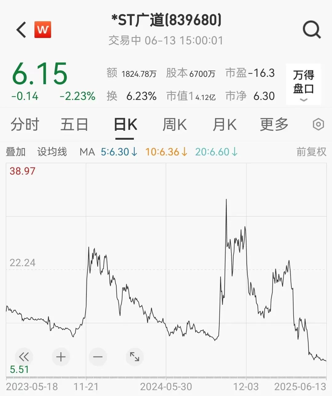 顶(😿)格重罚！*ST广道实控人被终身市场禁入