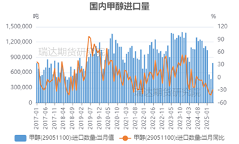 【事件分析】(🧦)以色(📴)列空袭伊朗对甲醇市场的影响